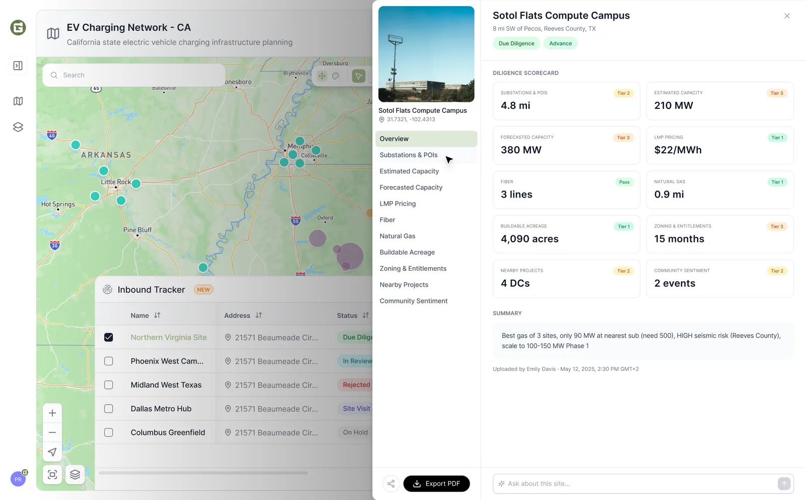 Site diligence scorecard