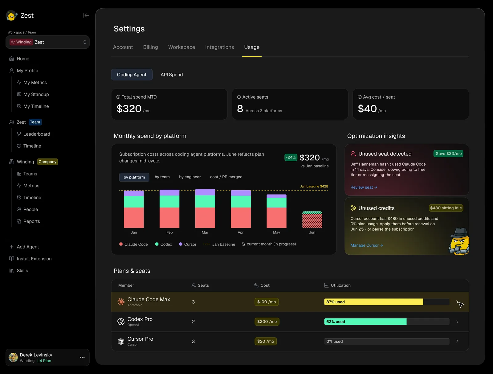 Usage — spend by coding-agent platform